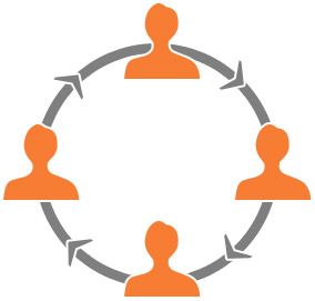 Loyal customers bring repeat business Loyal customers bring repeat business