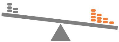 Maximised Margin with lower investment Maximised Margin with lower investment