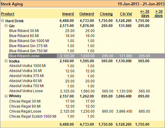 Pivot Reports