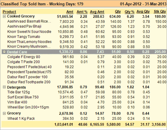 Pivot Reports