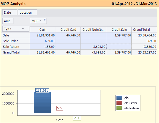 Reports with Graphs