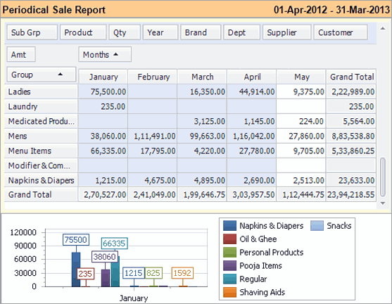 Sale Management