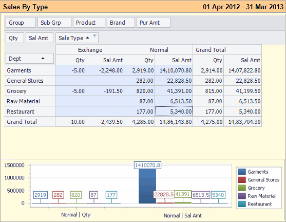 Pivot Reports