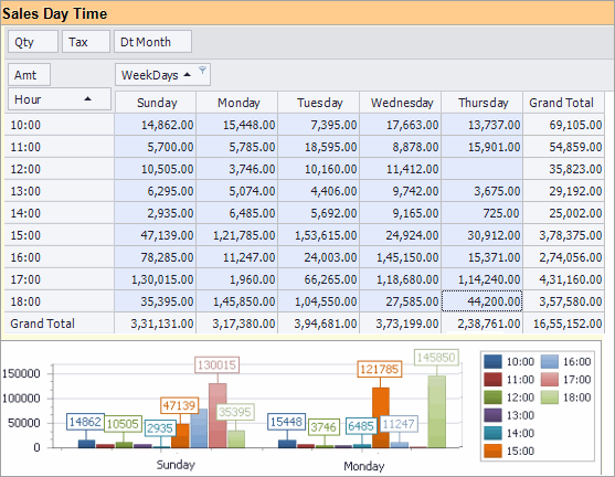 Graphs & Dashboard