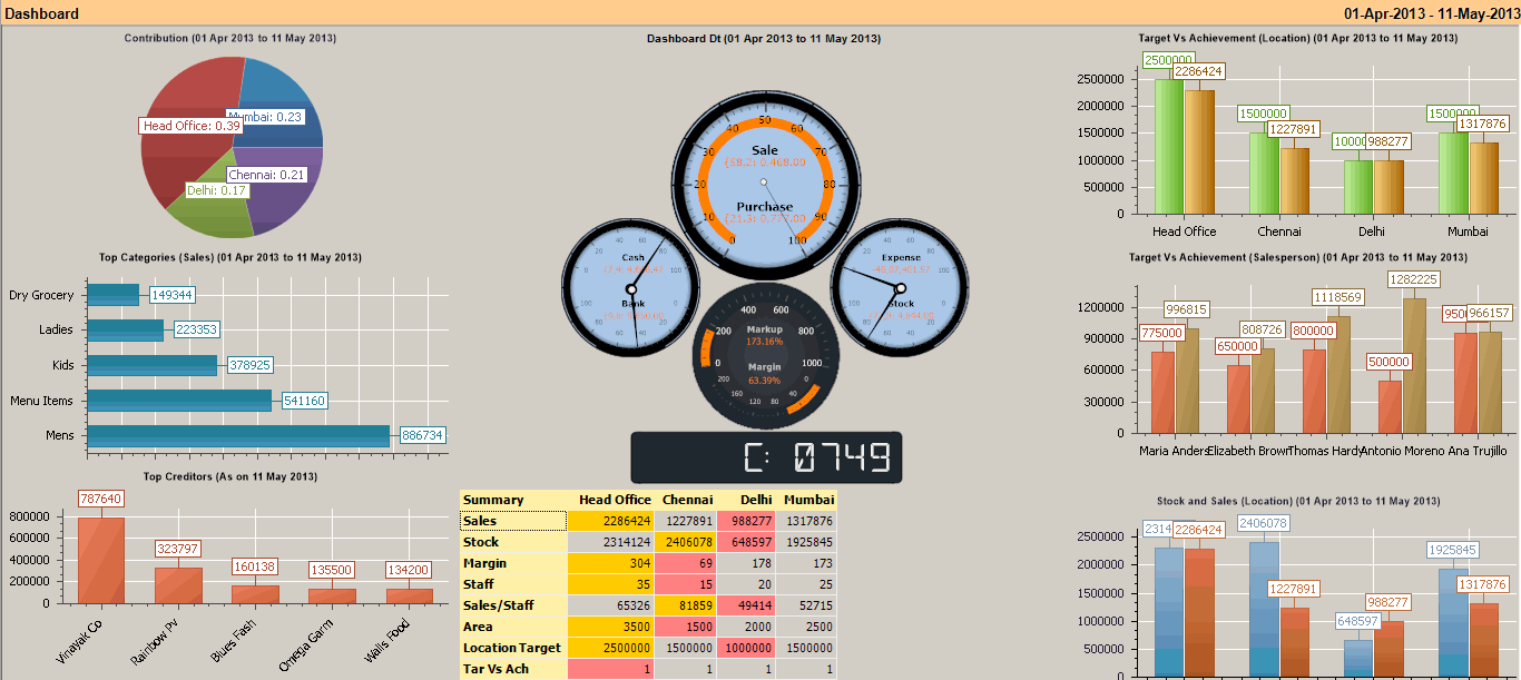 Aging and Analysis